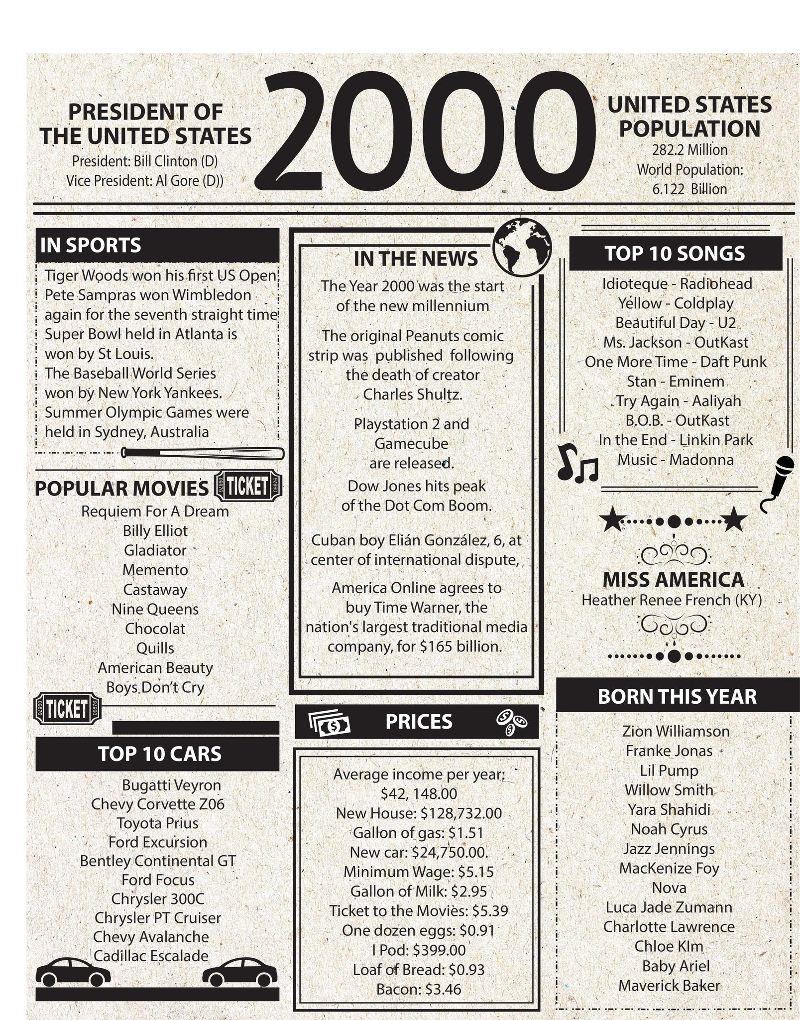 presents4parties-year-you-were-born-signs-cedar-mountain-trade-co for What Happened The Year I Was Born Printable Free Presents4Parties - Year You Were Born Signs – Cedar Mountain Trade Co for What Happened The Year I Was Born Printable Free