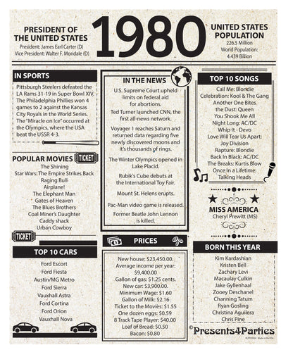 Presents4Parties - Year You Were Born Signs