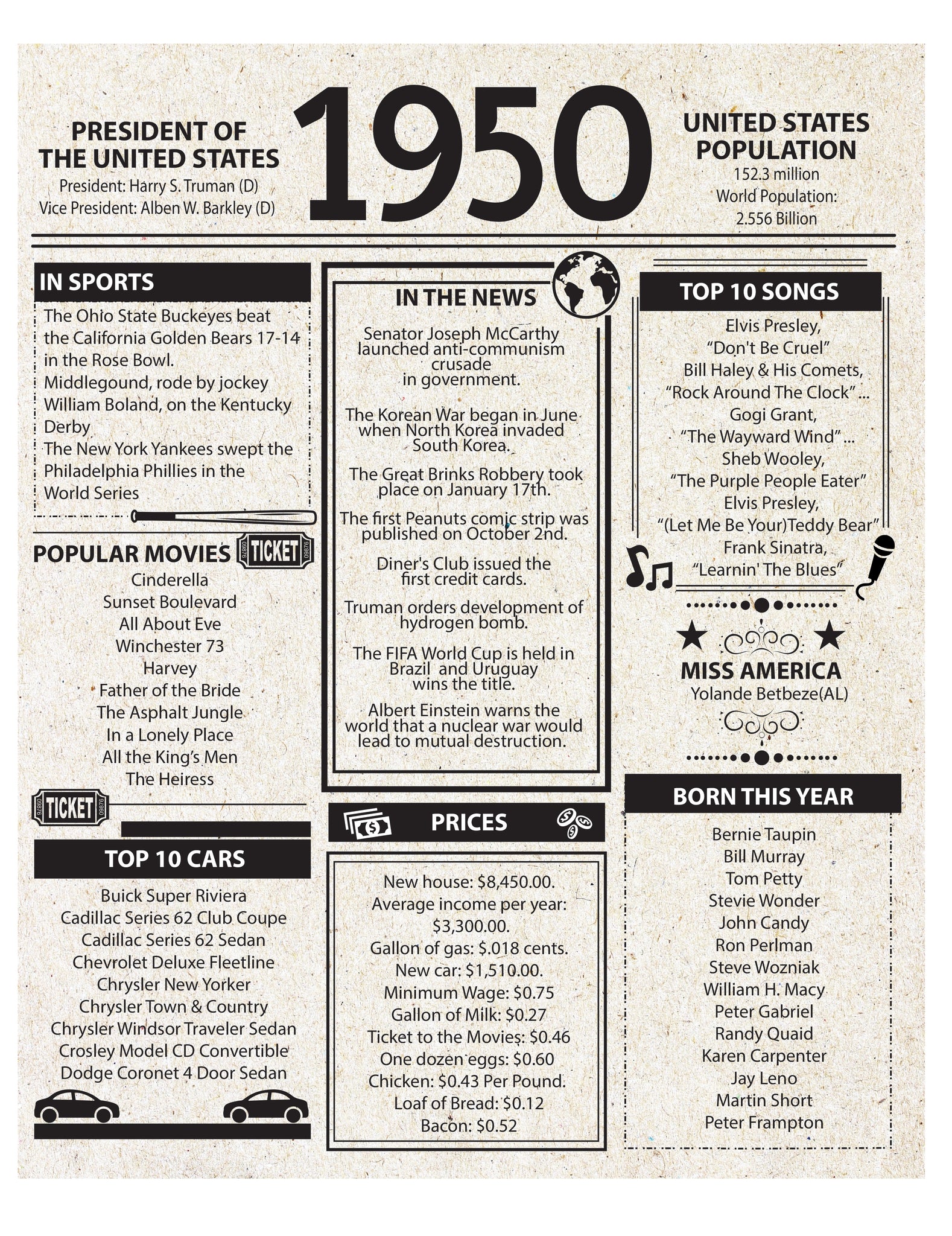 Presents4Parties - Year You Were Born Signs – Cedar Mountain Trade Co presents4parties-year-you-were-born-signs-cedar-mountain-trade-co